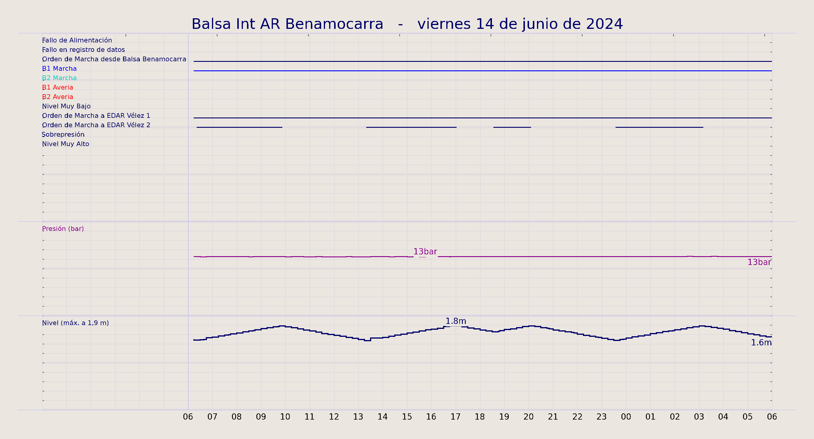 ../../imagenes/vid/2024/Balsa Int AR Benamocarra/2024-06-14 Balsa Int AR Benamocarra.png